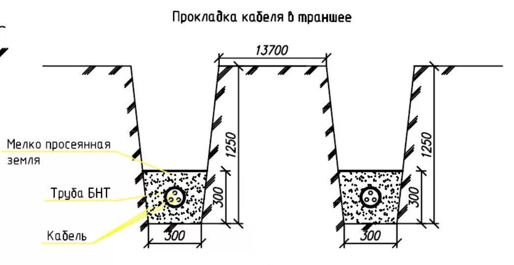 Опускать траншея. Схема прокладки кабеля в траншее в земле. Схема устройства траншеи для прокладки кабеля. Схема прокладки кабельных линий. Глубина траншеи для прокладки кабеля 0.4 кв.