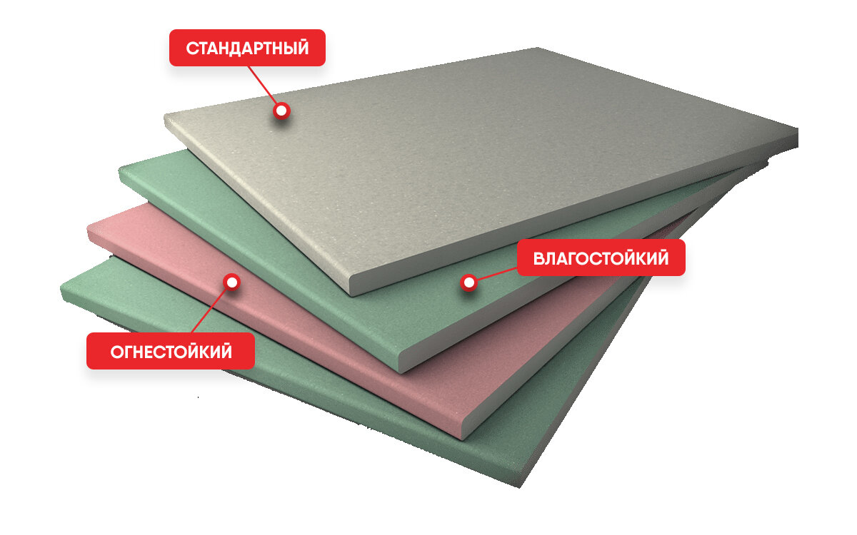 Влагостойкий гипсокартон плитка. Гипсокартон влагостойкий. Гипсокартон влагостойкий обе стороны влагостойкие. Влагостойкий гипсокартон цвет. Гипсокартон влагостойкий или нет.