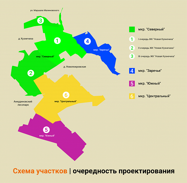 Рис.1. Схема участков и очередность проектирования ППМ застройки.