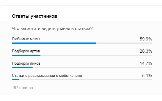 ВЫиграли мемы.