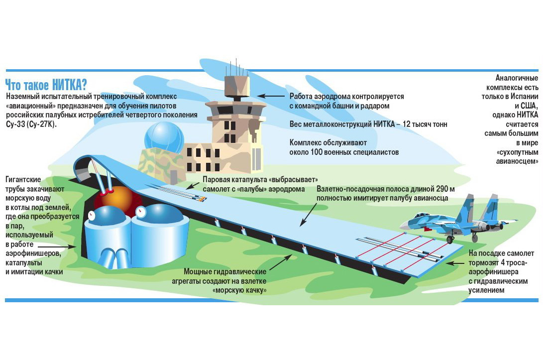 Применять аэродром. Тренировочный комплекс нитка в Крыму. Учебно-тренировочный комплекс «нитка». Тренажер нитка в Саки. Авиационный тренажер нитка.
