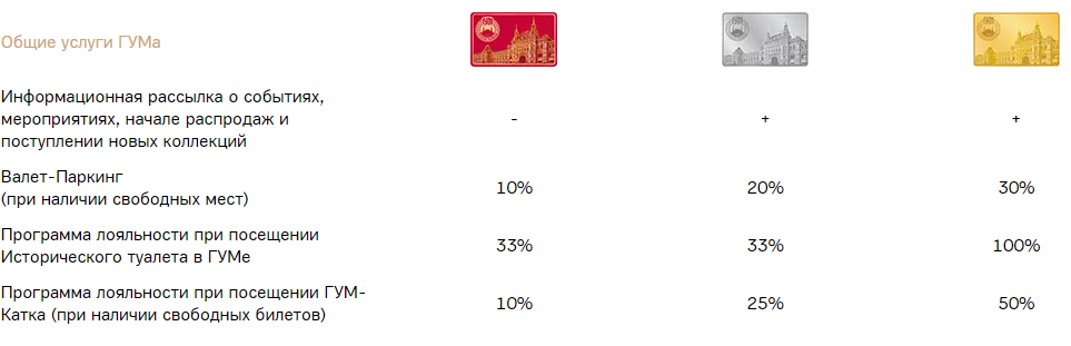 Таким образом только у Золотой бесплатное пользование туалетом-музеем ГУМа 