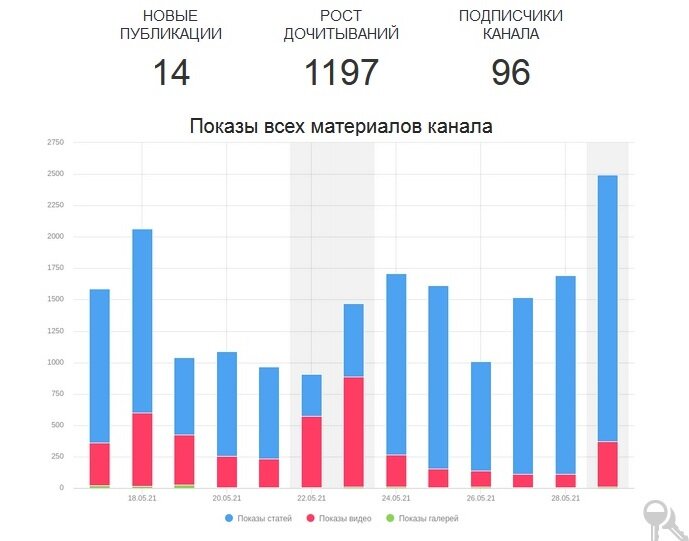 Скриншот сделан автором