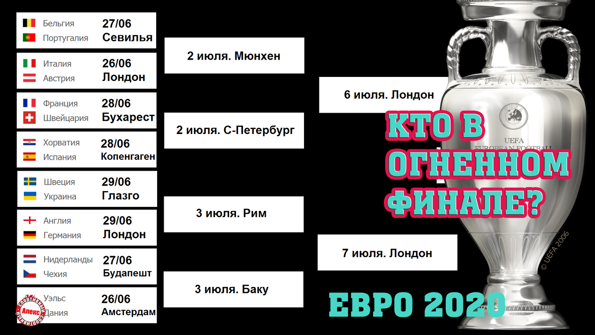 Результаты евро по футболу 1 8. Чемпионат Европы по футболу 2020 сетка. Евро-2020 расписание Результаты. Евро-2020 расписание Результаты футбол евро.