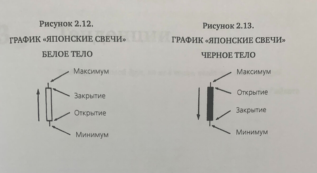 Японские свечи