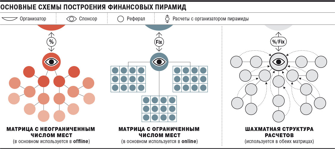 Привести примеры финансовых пирамид схема понци
