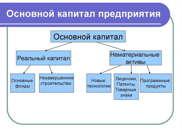 Инвестиции: значение и простое определение термина | Альфа-Форекс