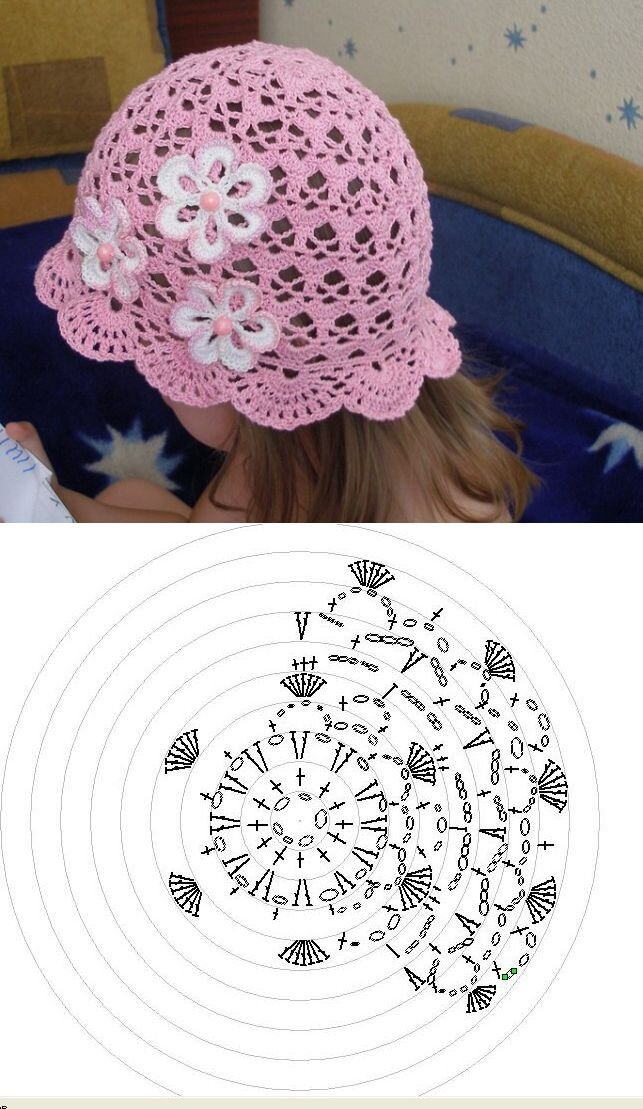 Панамки для девочек схемы. Летняя шапочка для девочки. Панамка крючком для девочки. Летняя вязаная шапочка для девочки. Вязание панамки крючком для девочек.