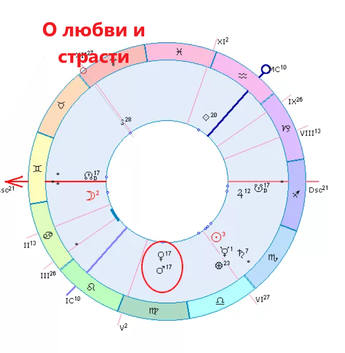 Венера в соединении с Марсом