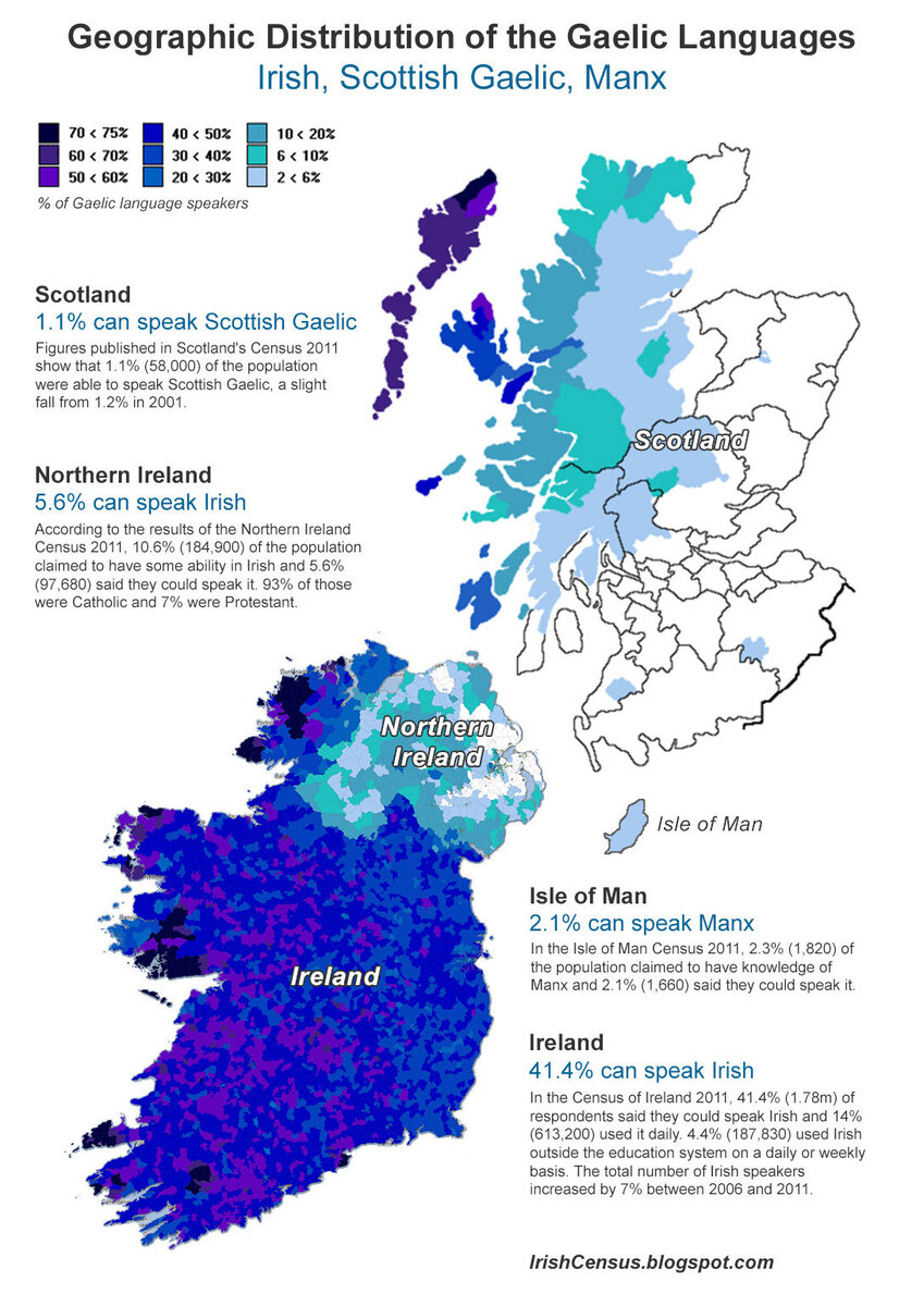 Распространенность гэльского и родственных языков - ирландского и мэнского языков.
