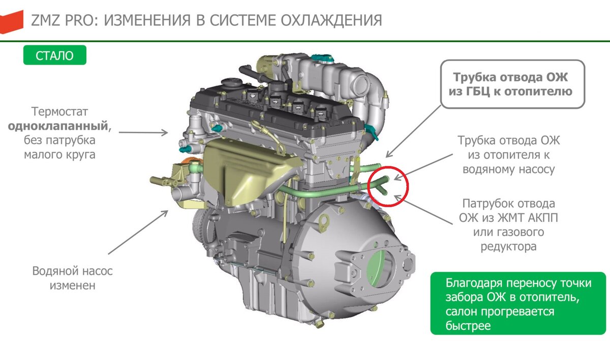 Лопнул шланг охлаждения акпп