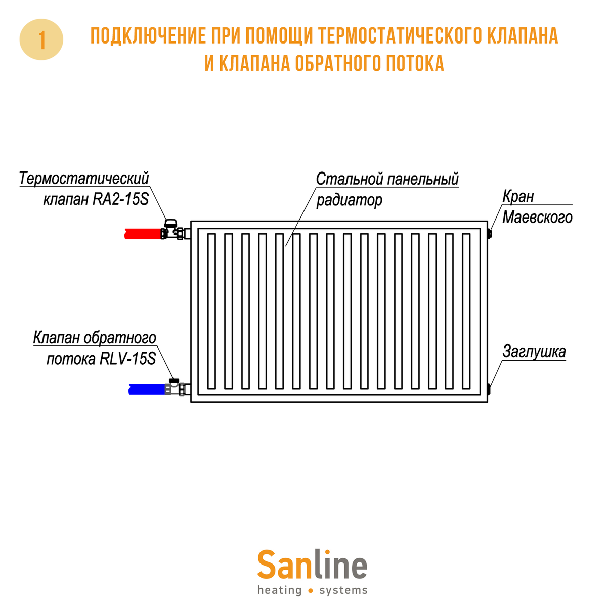 Термоголовка радиатора подключение. Схема подключения панельного радиатора с боковым подключением. Подключение панельного радиатора с боковым подключением. Схема подключения панельных радиаторов. Угловое подключение панельного радиатора.