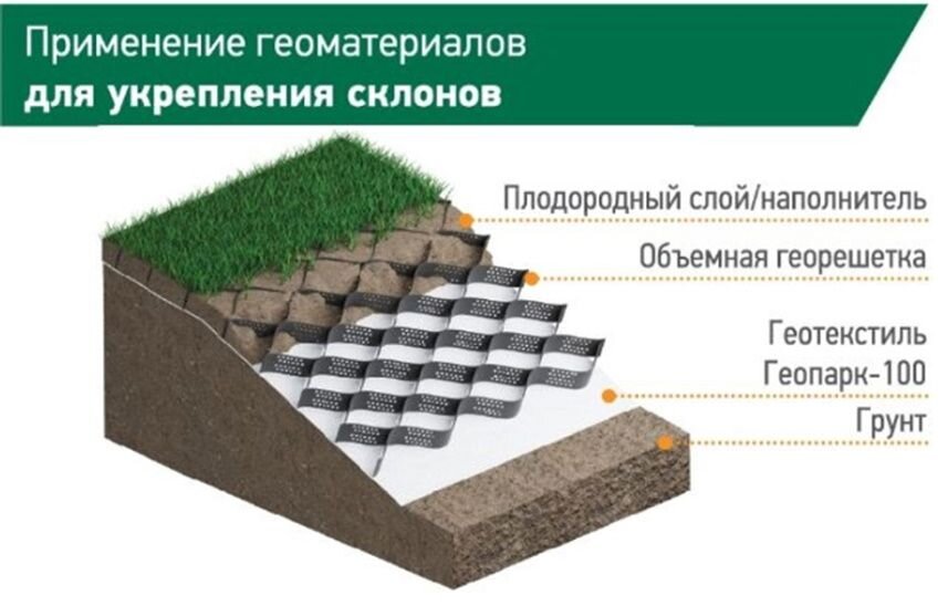 #георешетка