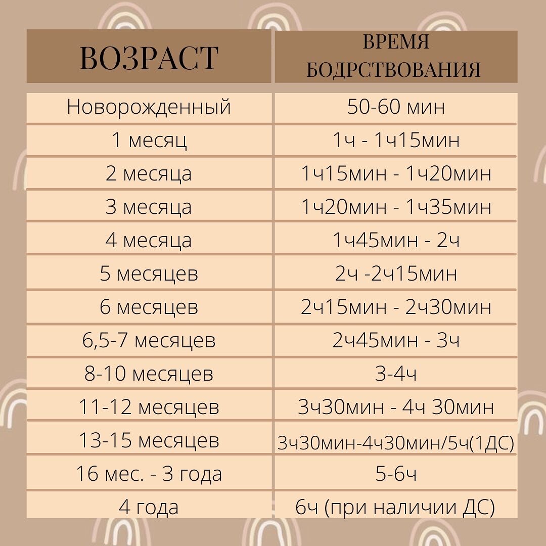 Бодрствование 6 букв