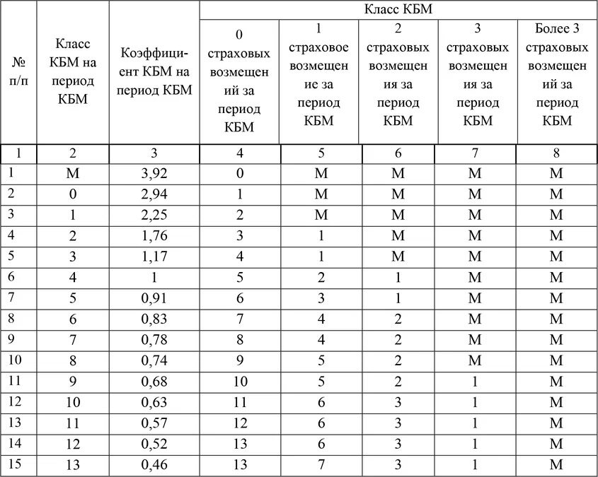 Официальная база рса кбм по водителям