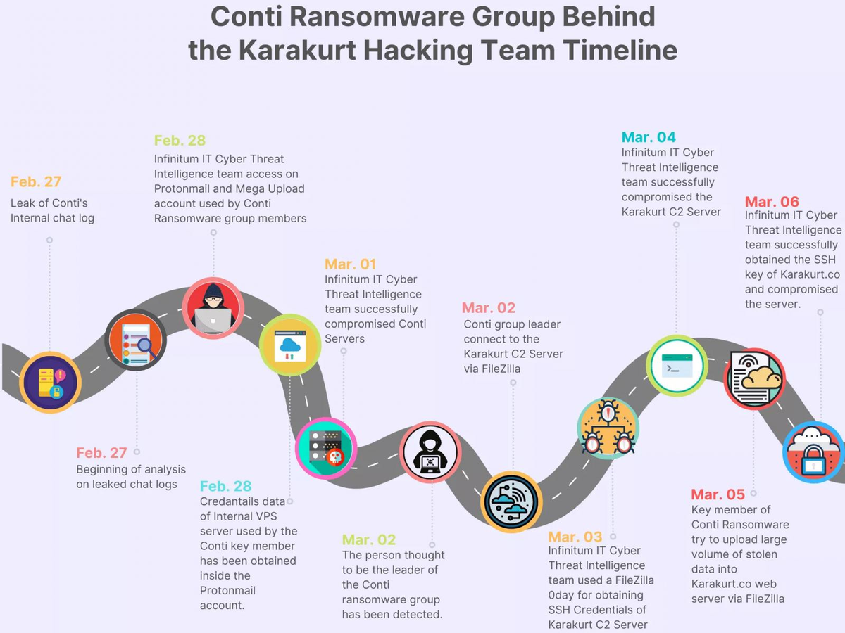 Источник: Infinitum IT