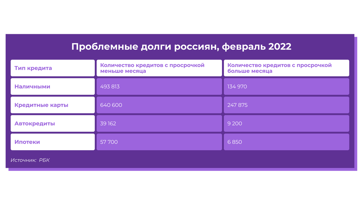 Если нет сбережений: топ правил как использовать кредит на отпуск в 2022  году | InvestFuture | Дзен