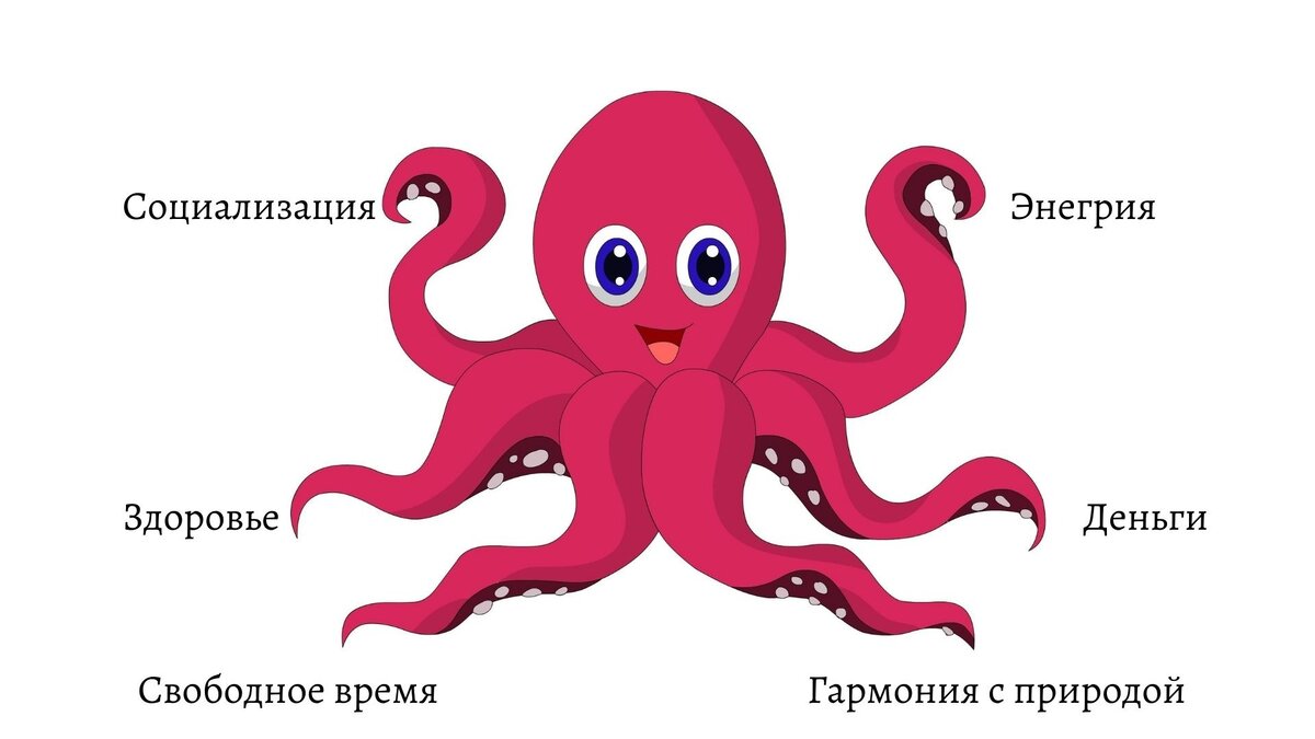 Happy Octopus. Из чего состоит успех.