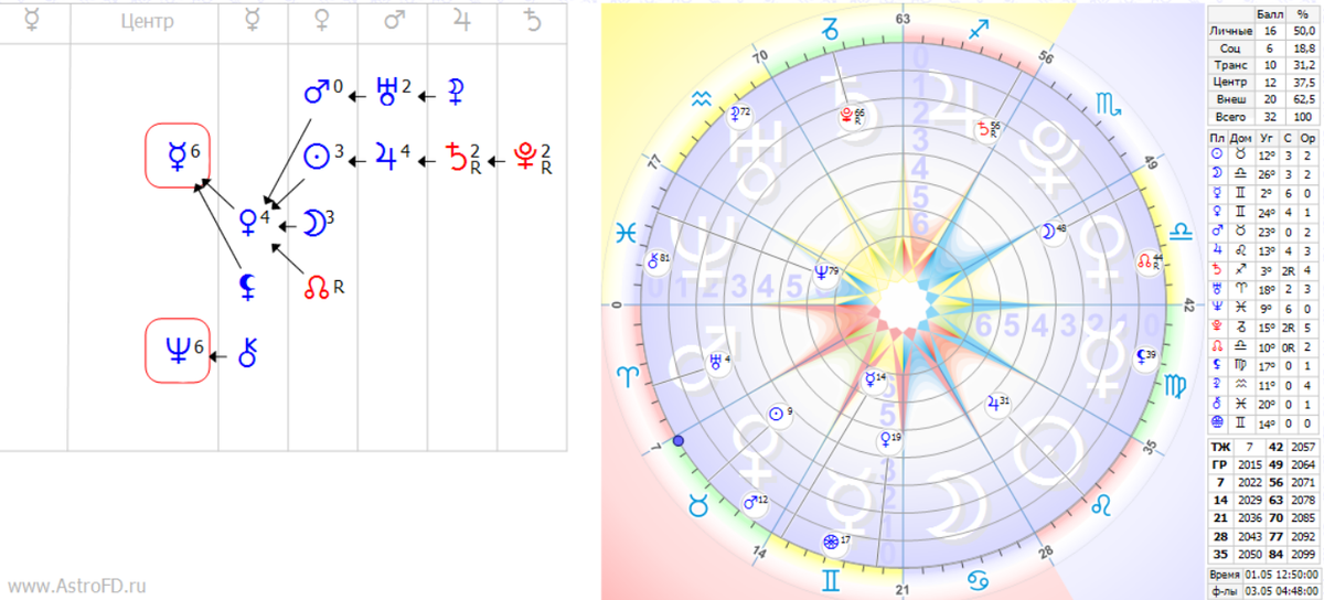 Формула души Шарлотты