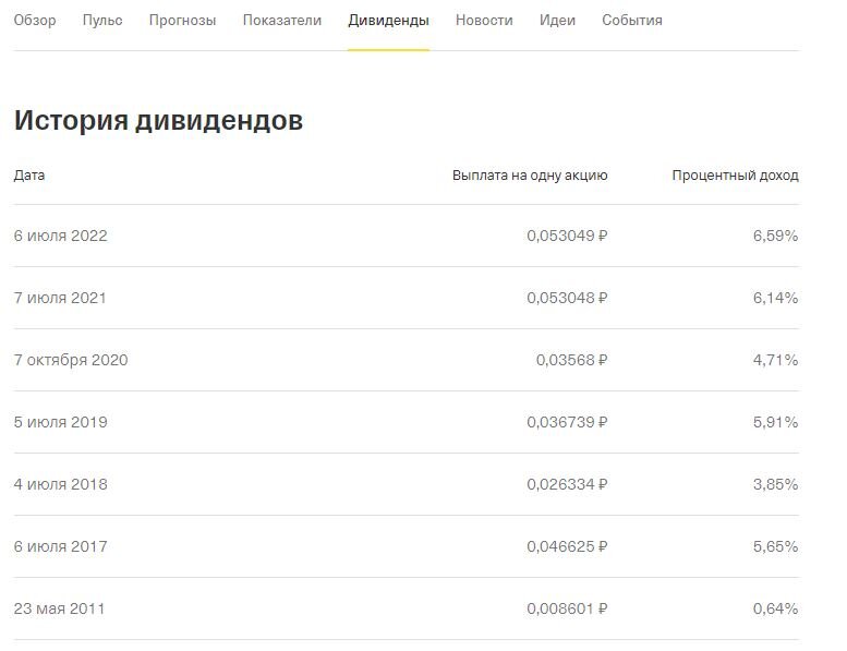 История дивидендов "РусГидро". скрин автора