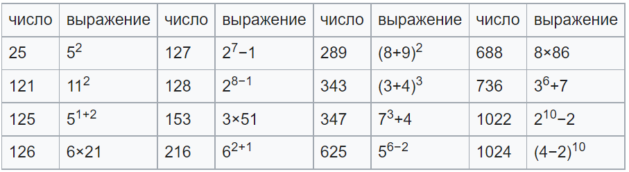 Как видите, в таблице выше порядок цифр значения не имеет.  