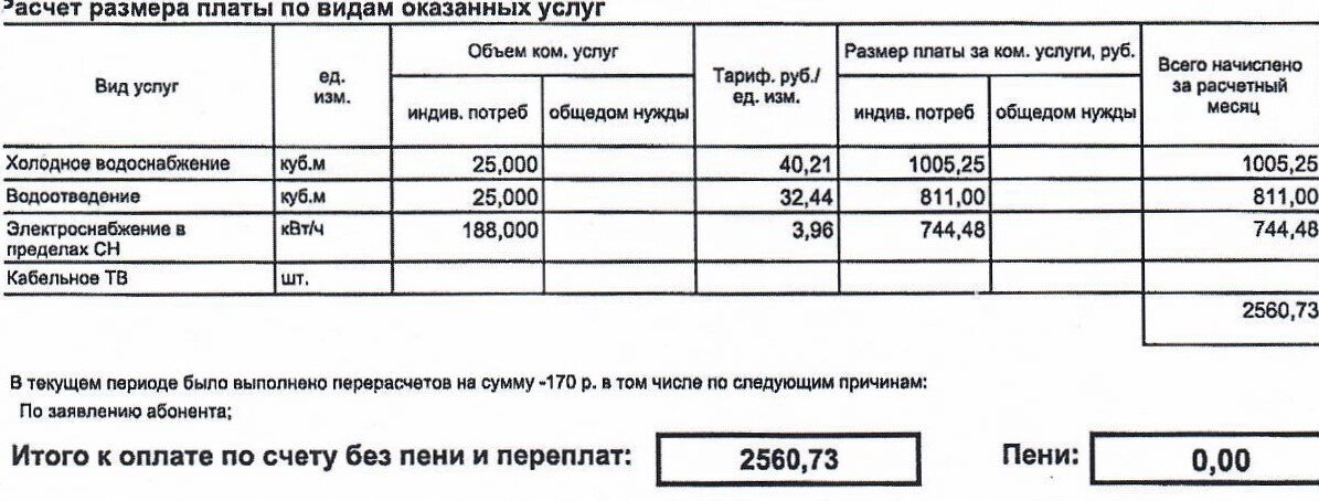 Как рассчитать компенсацию жкх