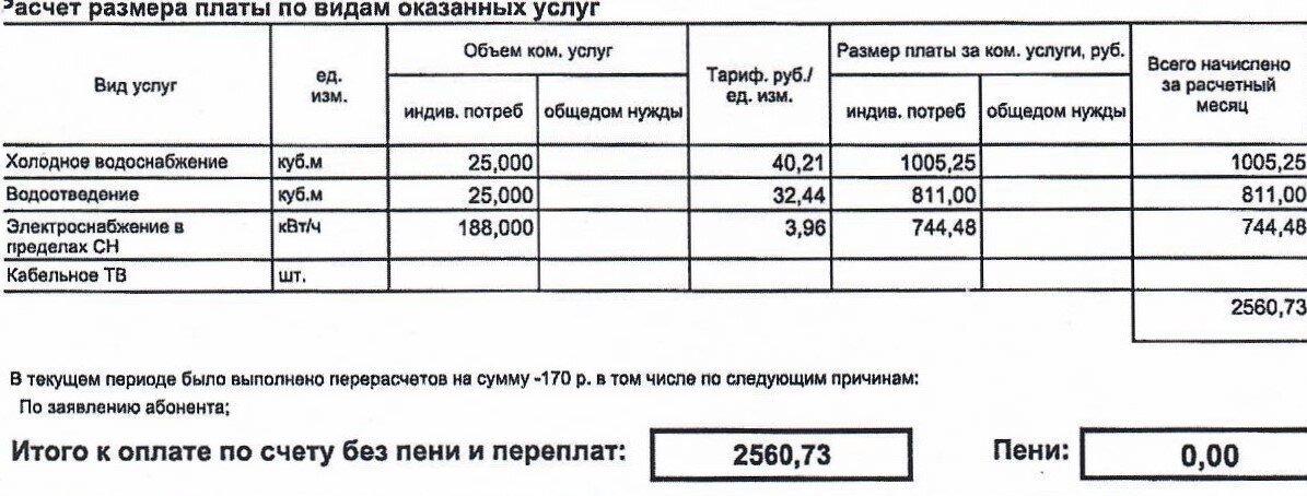 Компенсация жку инвалидам 2 группы. Субсидия ЖКУ. Приказ на оплату ЖКУ педагогам. Подшивка личных дел по компенсации ЖКУ. Оплата коммунальных услуг таблица для домашнего учета.