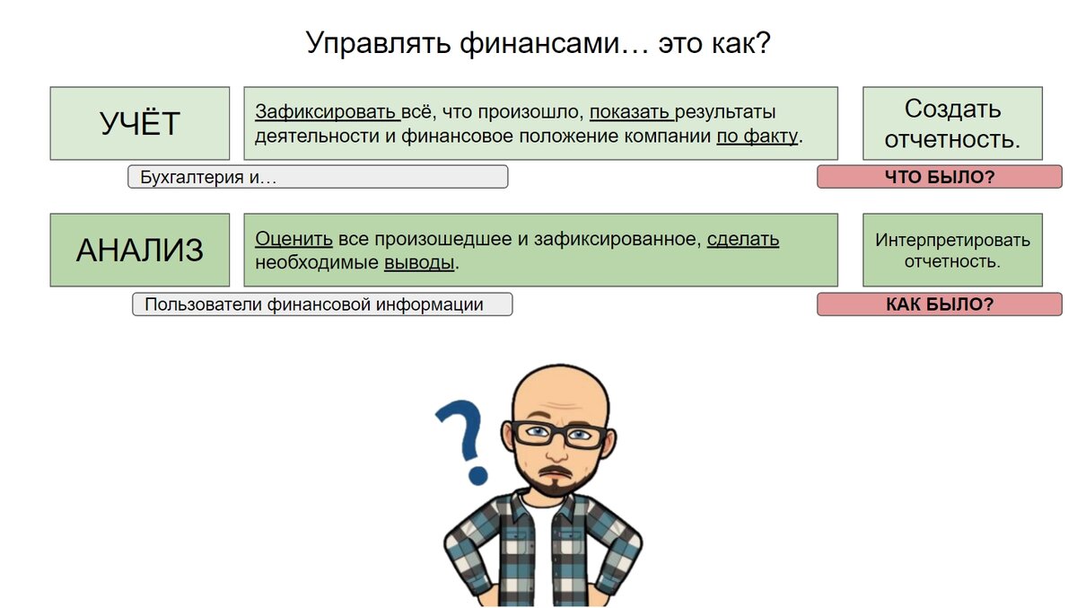 Управление финансами - анализ
