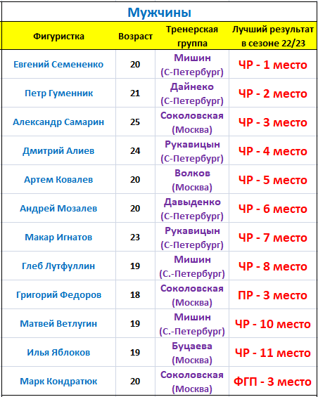 Добавьте описание
