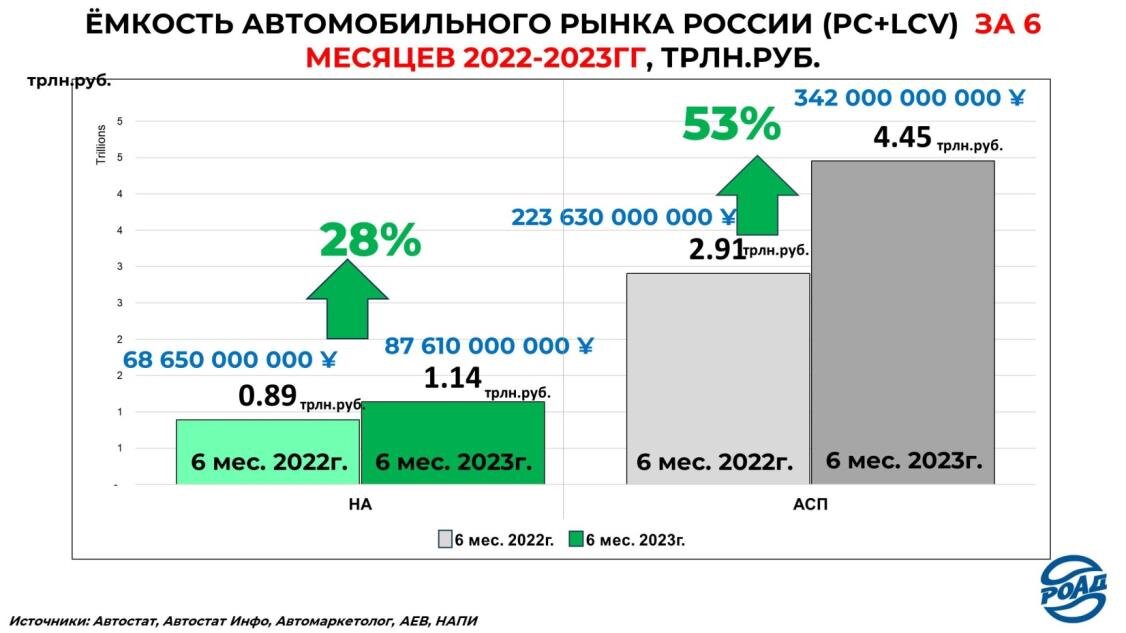 Рынок российский обзор