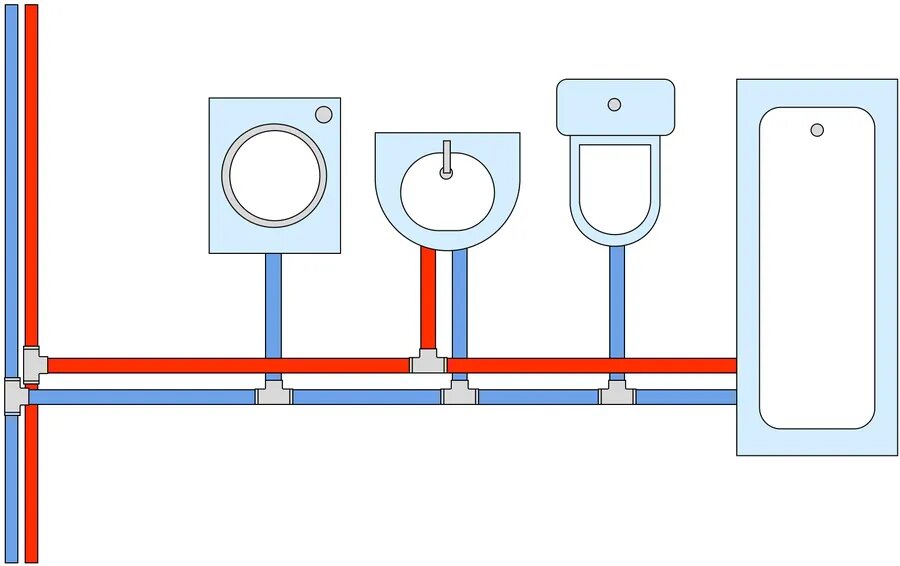 Разводка труб водоснабжения