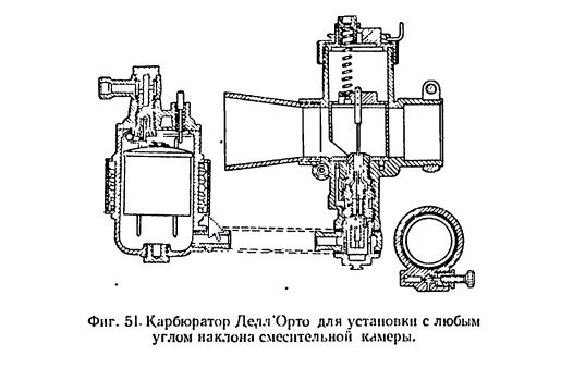 КАРБЮРАТОР К65: РЕГУЛИРОВКА