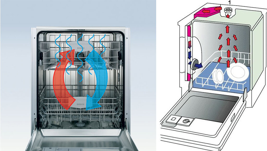 Посудомоечные машины: как они сушат посуду и в чем разница между разными техническими решениями