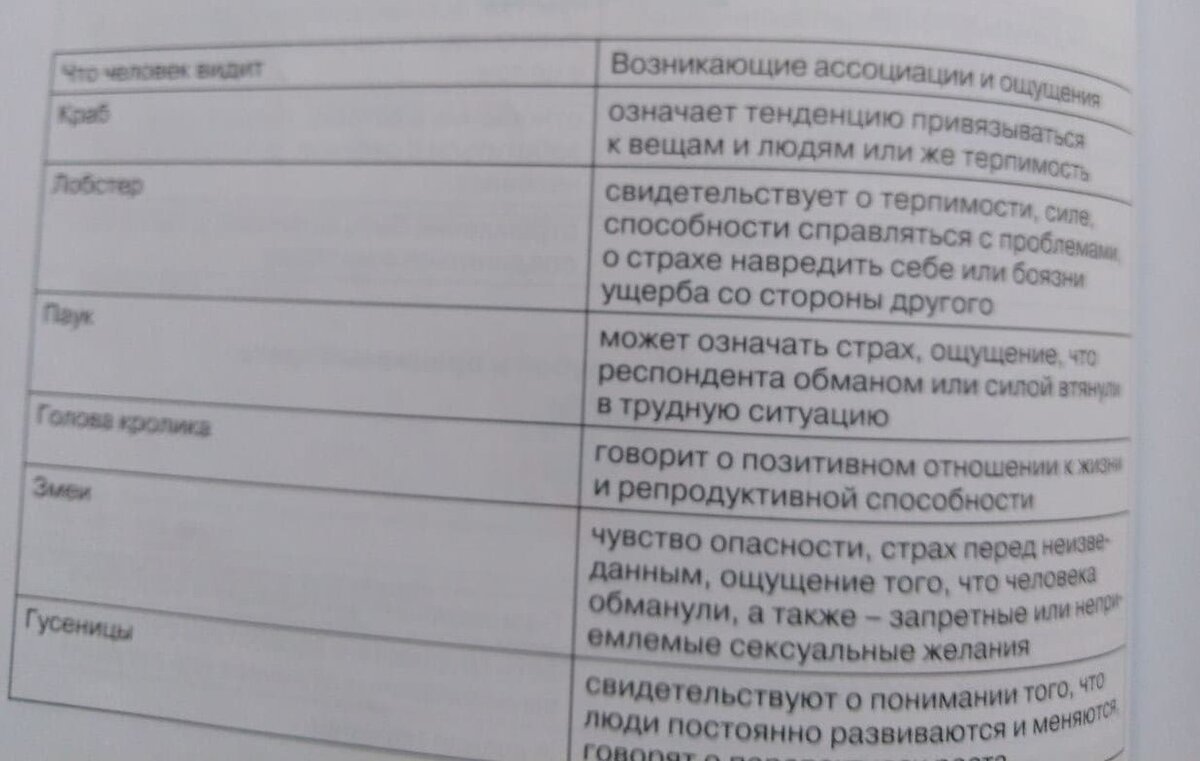 Пояснение цветных клякс