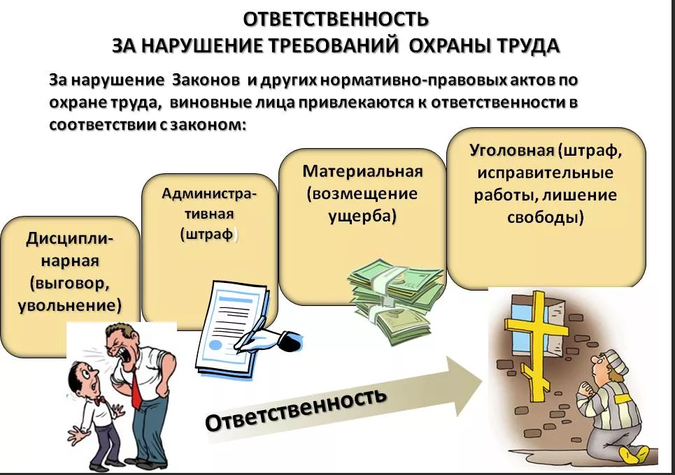 Нарушение правил работодателя. Виды ответственности за нарушение требований и правил охраны труда. Виды ответственности за нарушение требований по охране труда. Ответственность за нарушение правил и норм по охране труда. Виды ответственности за нарушение норм охраны труда.