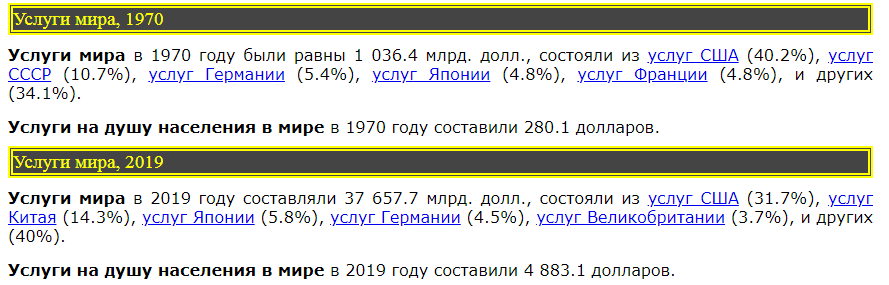 Скрин с сайта be5.biz, макроэкономические исследования