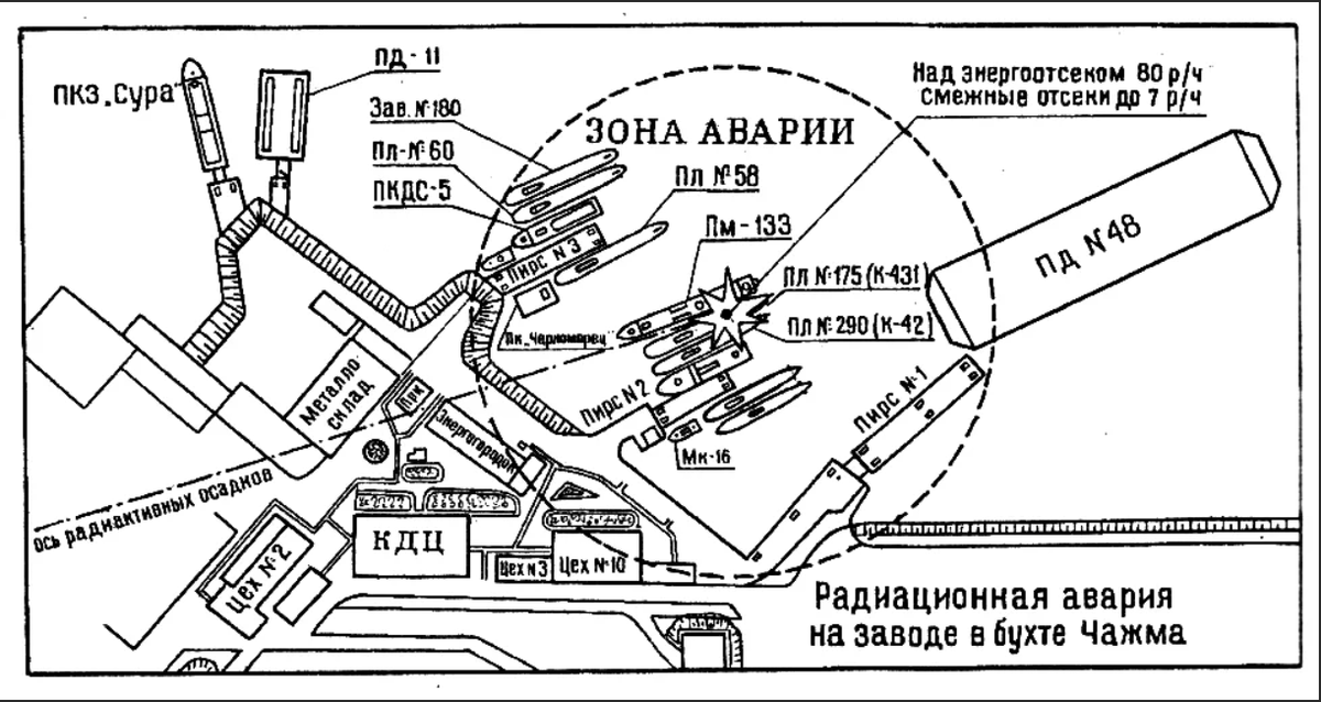 Схема расположения судов во время аварии на АПЛ