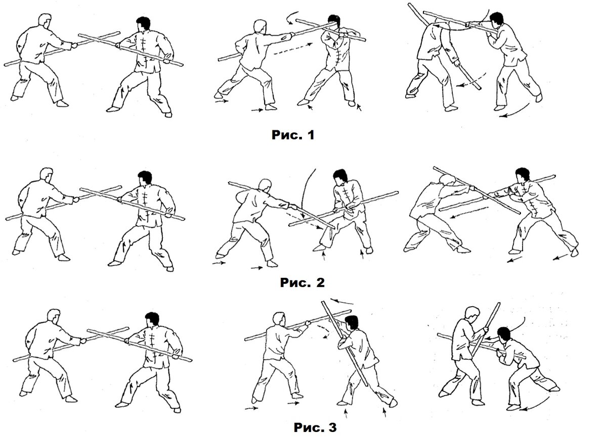 Вин чунь уроки для начинающих в картинках пошагово