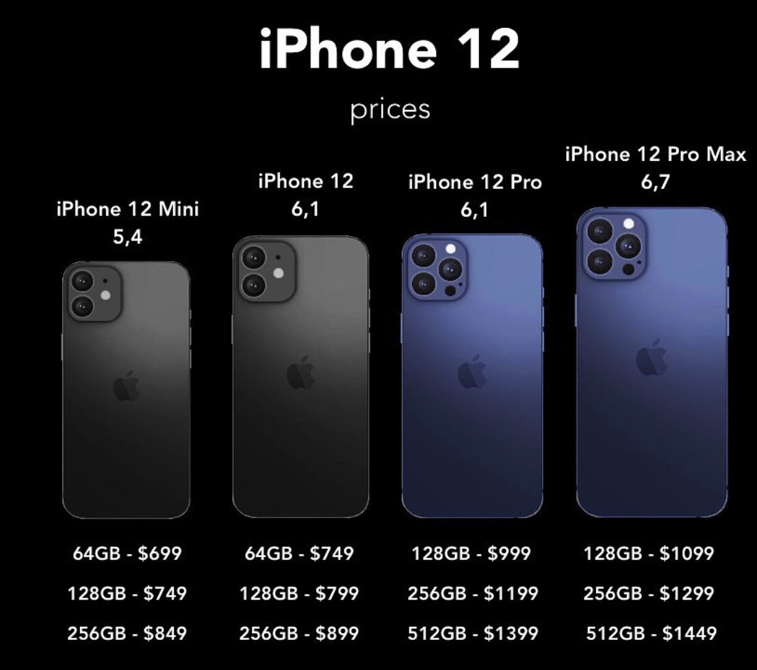 12 мини сравнение размеров. Apple iphone 11 Pro Max габариты. Apple iphone 11 Pro Размеры. Apple iphone 11 Pro MAXРАЗМЕР. Iphone 11 Pro vs 13 Mini Size.