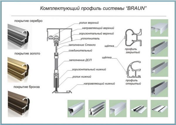 Пошаговая инструкция установки шкафа из гипсокартона