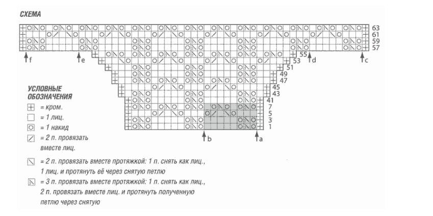 Схема спицы тонкие ажурный. Узоры для тонкой пряжи спицами схемы. Узоры для кофты спицами со схемами. Ажурные кофты спицами со схемами и описанием. Ажурный узор для кофточки спицами.