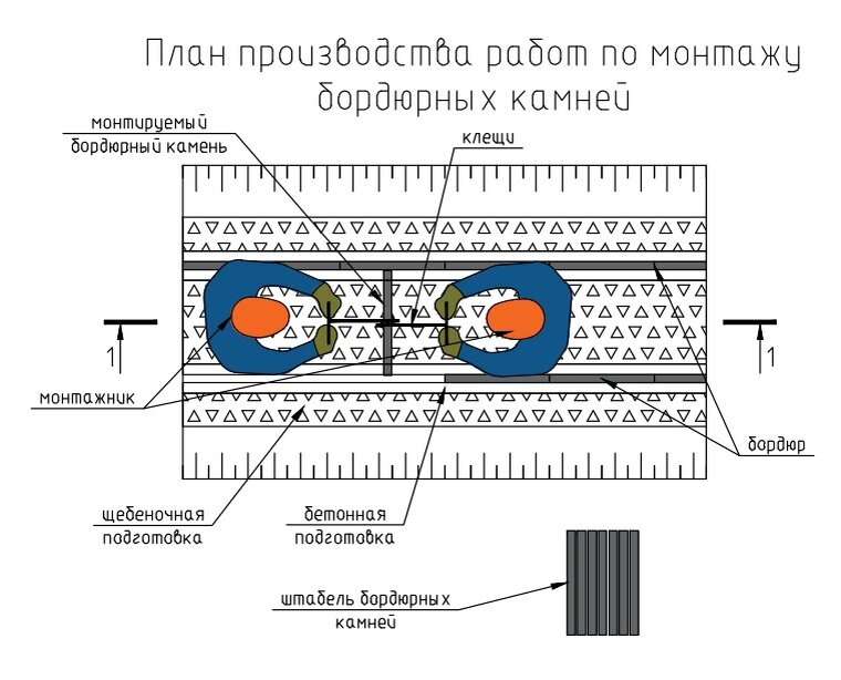 План производства работ по монтажу бордюрных камней