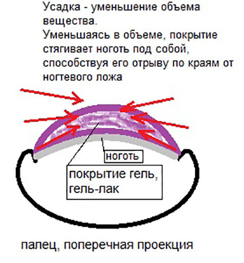 Деформация ногтей: причины, виды и методы лечения в «СМ-Клиника»