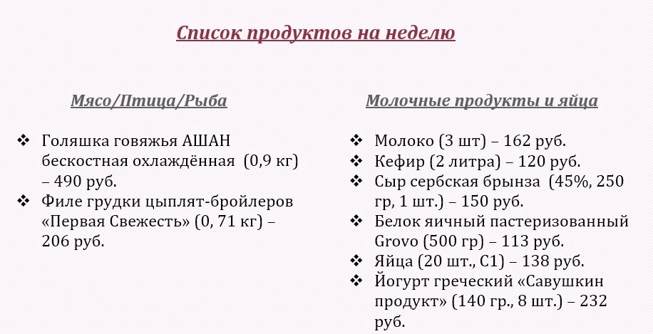 Список покупок. Часть 1