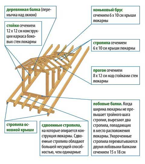 Слуховое окно: выбор подходящей модели