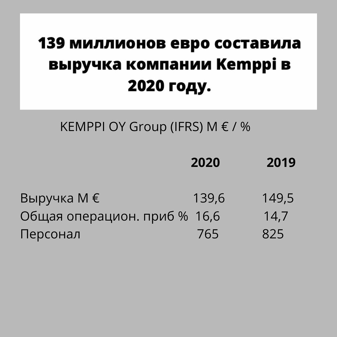 Результаты 2019-2020 финансового года.