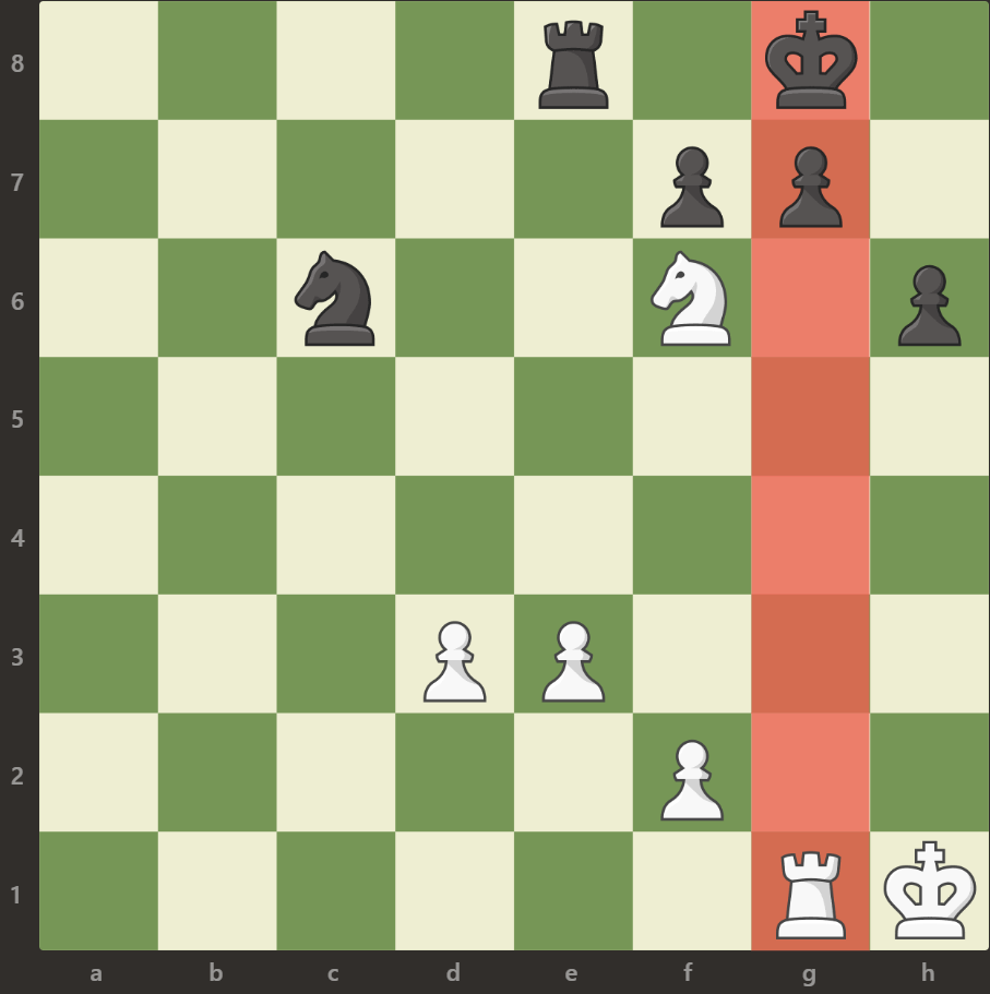 Конь дал шах и напал на ладью, а пешка не может съесть коня, т.к. тогда ладья съест короля.