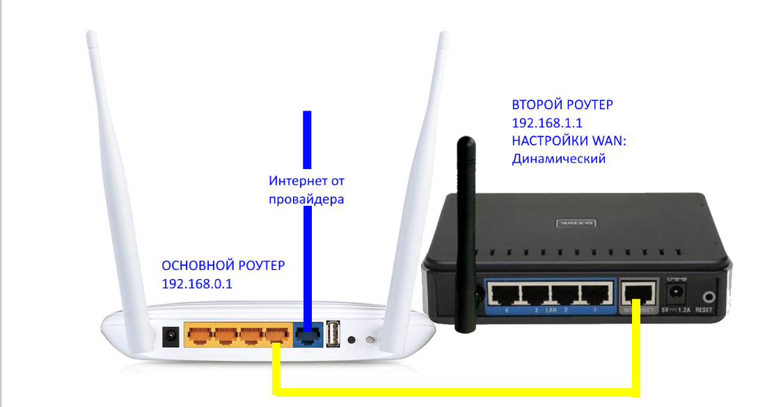Подключение роутера ZyXEL к ADSL модему, или другому роутеру по кабелю