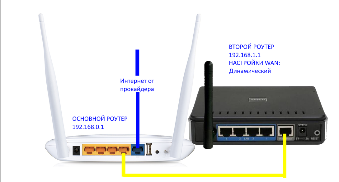 Можно ли подключить 2 роутера