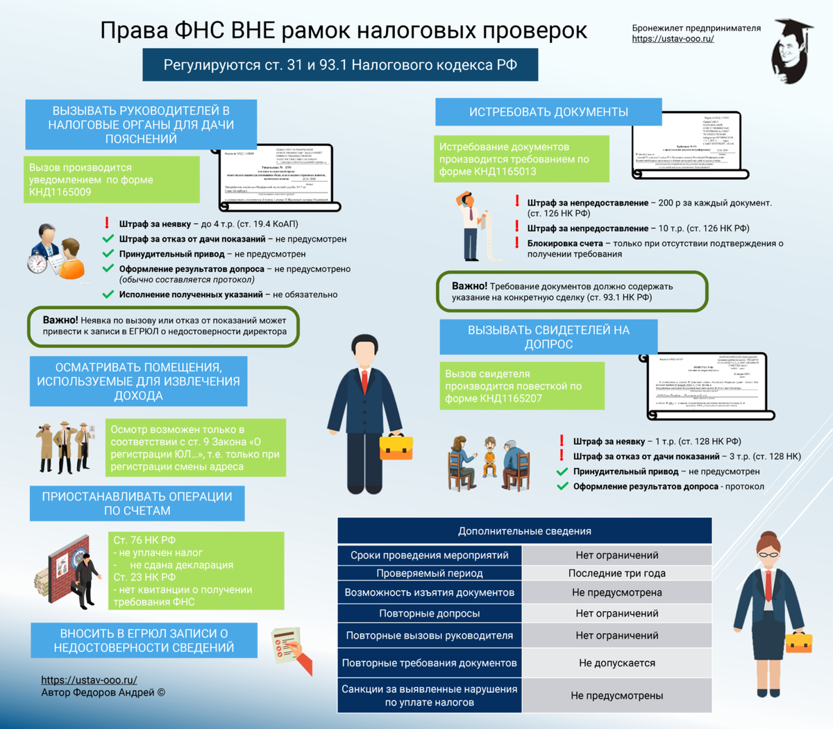 Налоговая проверит карты. Требование вне рамок налоговых проверок. Требование предоставить документы вне рамок налоговой проверки. Ответ на требование вне рамок налоговых проверок